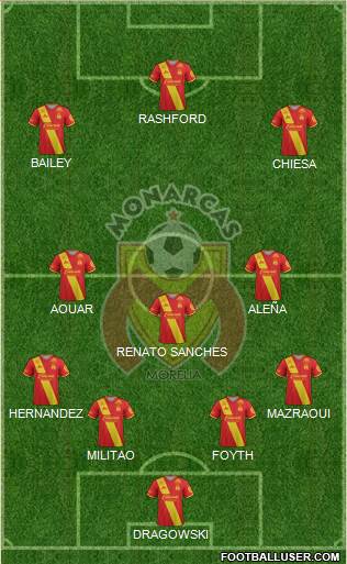 Club Monarcas Morelia Formation 2019