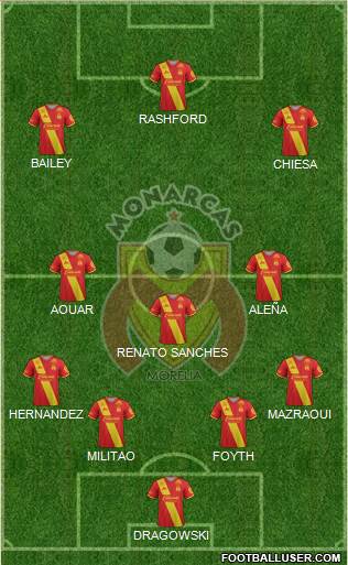 Club Monarcas Morelia football formation