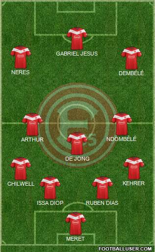 Fortuna Düsseldorf 4-3-3 football formation