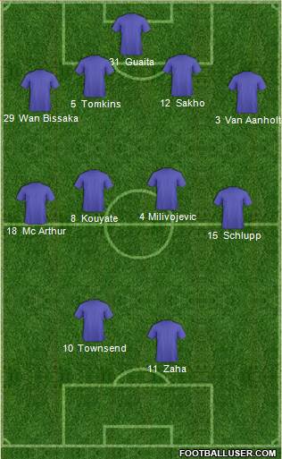 Europa League Team Formation 2019