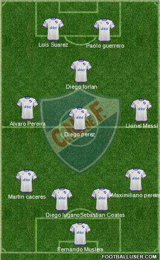 Club Nacional de Football Formation 2019