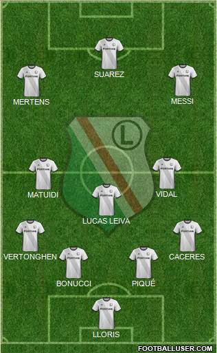 Legia Warszawa 4-3-3 football formation