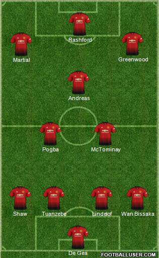 Manchester United Formation 2019