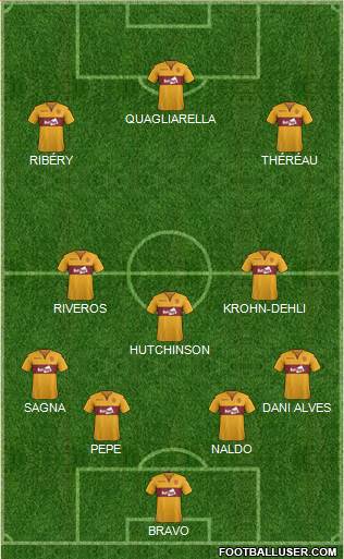 Motherwell Formation 2019