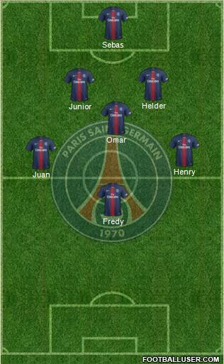 Paris Saint-Germain Formation 2019