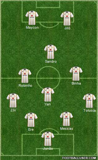Milton Keynes Dons Formation 2019
