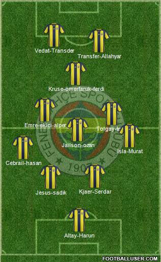 Fenerbahçe SK Formation 2019