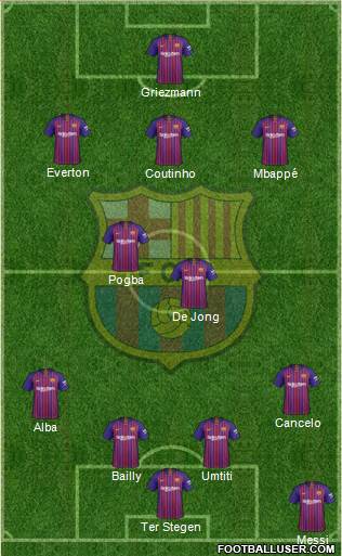 F.C. Barcelona Formation 2019