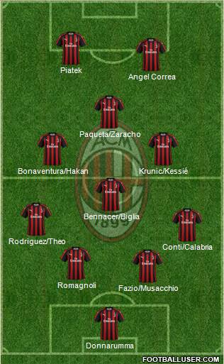 A.C. Milan Formation 2019