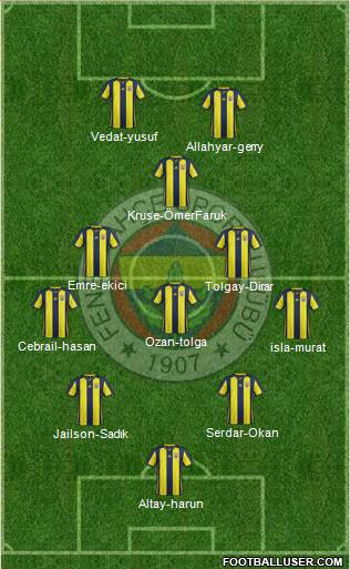 Fenerbahçe SK Formation 2019
