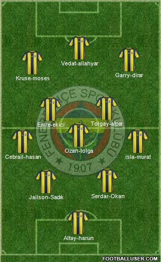 Fenerbahçe SK Formation 2019