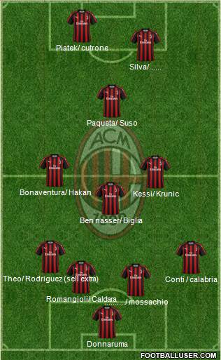 A.C. Milan Formation 2019