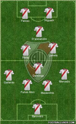 River Plate Formation 2019