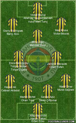 Fenerbahçe SK Formation 2019