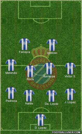 R.C.D. Espanyol de Barcelona S.A.D. Formation 2019