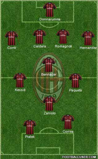 A.C. Milan Formation 2019