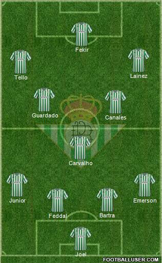 Real Betis B., S.A.D. Formation 2019