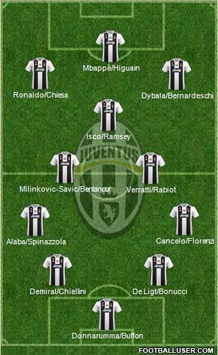 Juventus Formation 2019