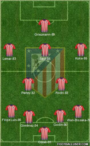 Atlético Madrid B Formation 2019