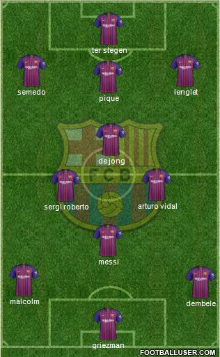 F.C. Barcelona Formation 2019