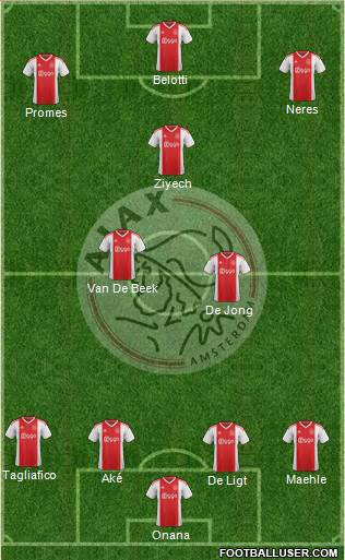 AFC Ajax Formation 2019