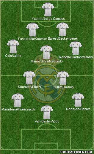 Real Madrid C.F. Formation 2019