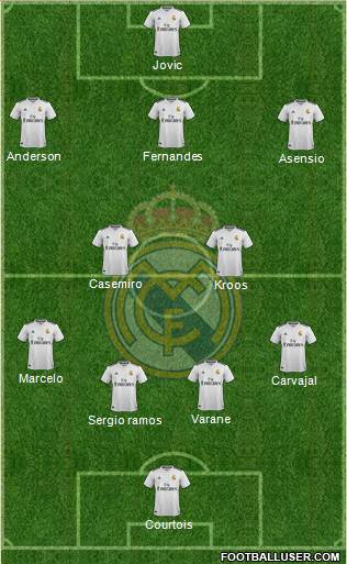 Real Madrid C.F. Formation 2019