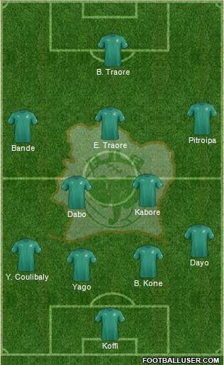 Côte d'Ivoire Formation 2019