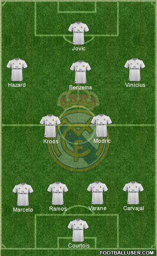 Real Madrid C.F. Formation 2019