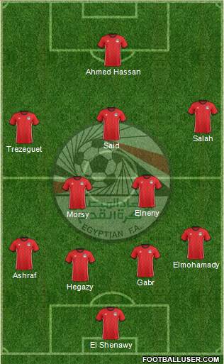 Egypt Formation 2019