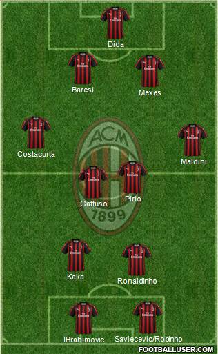 A.C. Milan Formation 2019