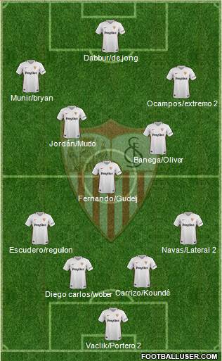 Sevilla F.C., S.A.D. Formation 2019