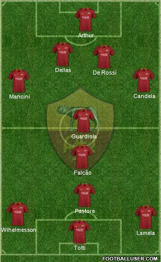 AS Roma Formation 2019