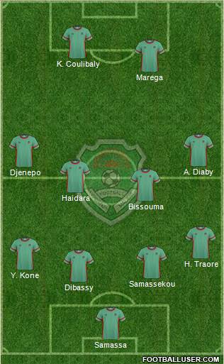 Malawi 3-5-1-1 football formation