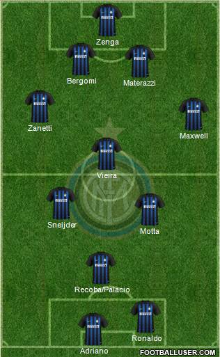 F.C. Internazionale Formation 2019