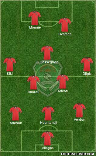 Malawi Formation 2019