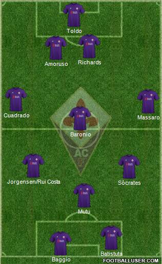 Fiorentina Formation 2019