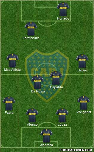 Boca Juniors Formation 2019