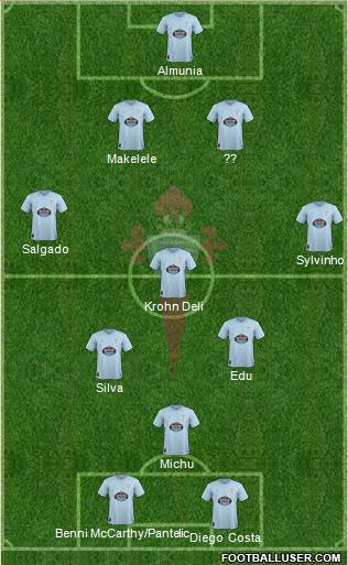 R.C. Celta S.A.D. Formation 2019