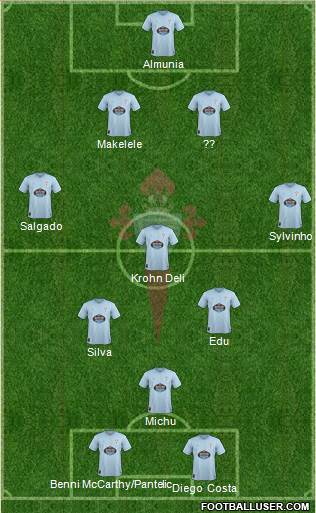 R.C. Celta S.A.D. 4-4-2 football formation