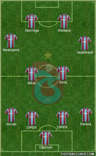 Trabzonspor Formation 2019