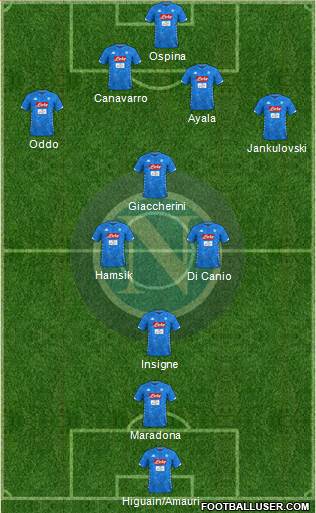 Napoli Formation 2019