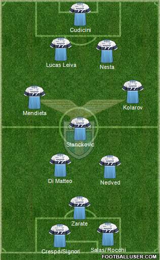 S.S. Lazio Formation 2019