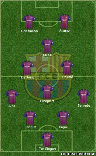 F.C. Barcelona Formation 2019