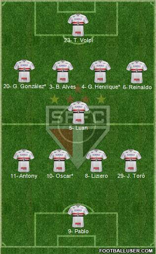 São Paulo FC Formation 2019