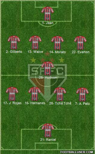 São Paulo FC Formation 2019