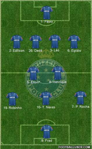 Cruzeiro EC Formation 2019