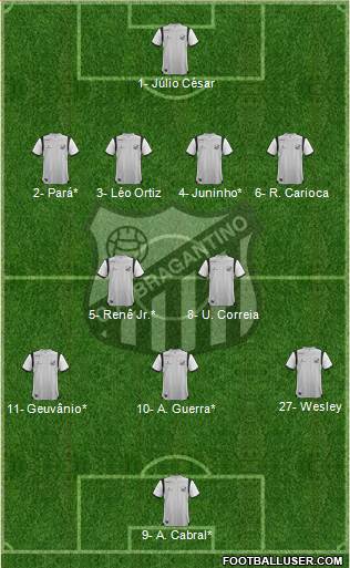 CA Bragantino Formation 2019