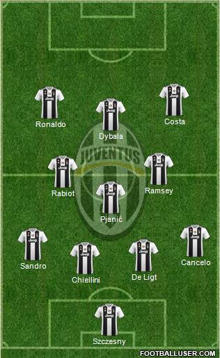 Juventus Formation 2019