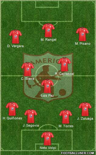 CD América de Cali 4-3-3 football formation